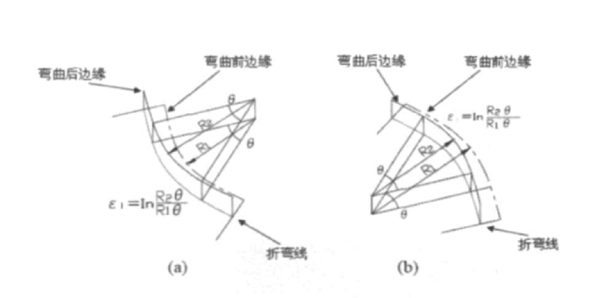 壓瓦機成型過程介紹